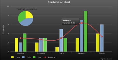 Highcharts JS