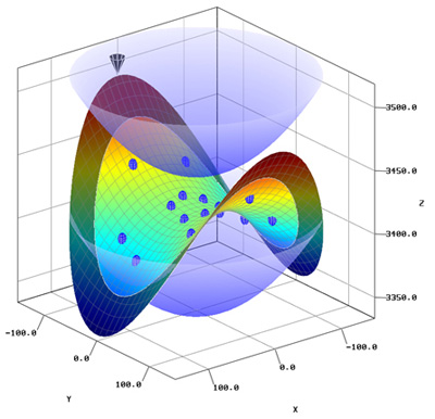 Java Easy 3d