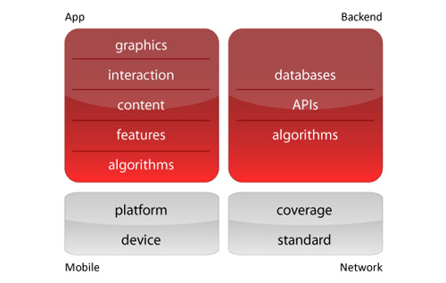 mobile-apps-performance-user-experience-ui-factors